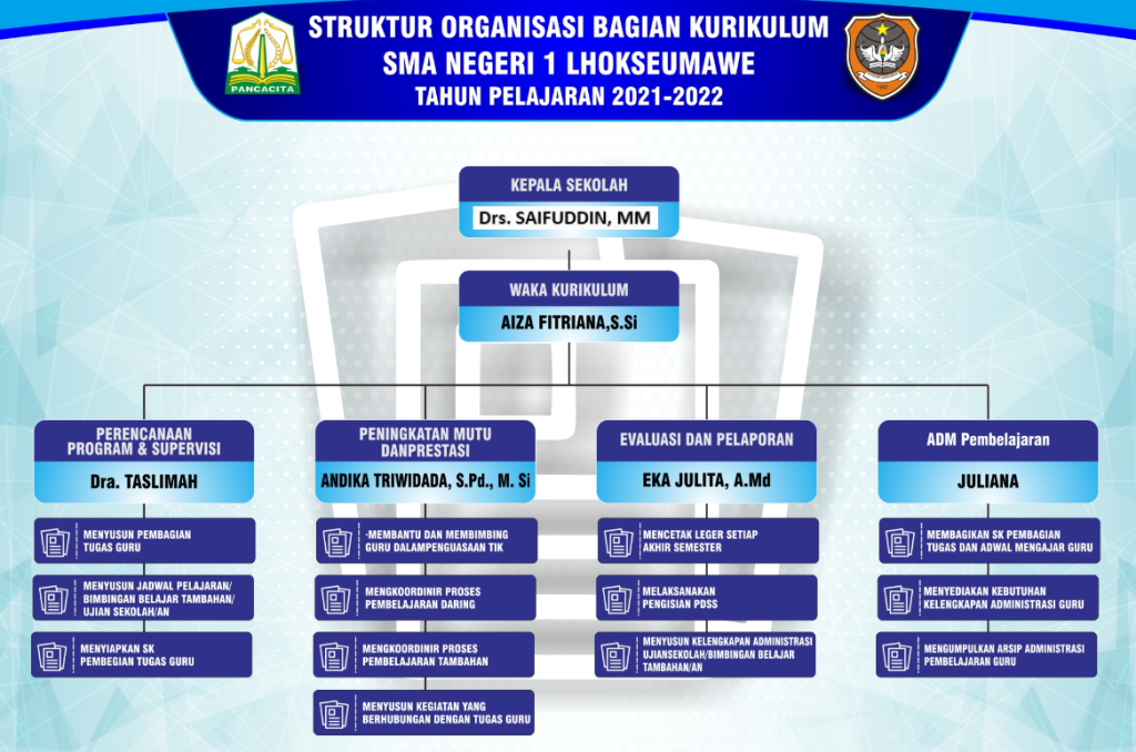 Struktur Sekolah Sman 1 Lhokseumawe